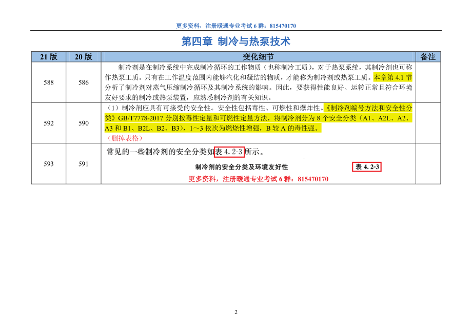 2021版暖专教材修改汇总高清打印版（4制冷+5绿建）.pdf_第2页