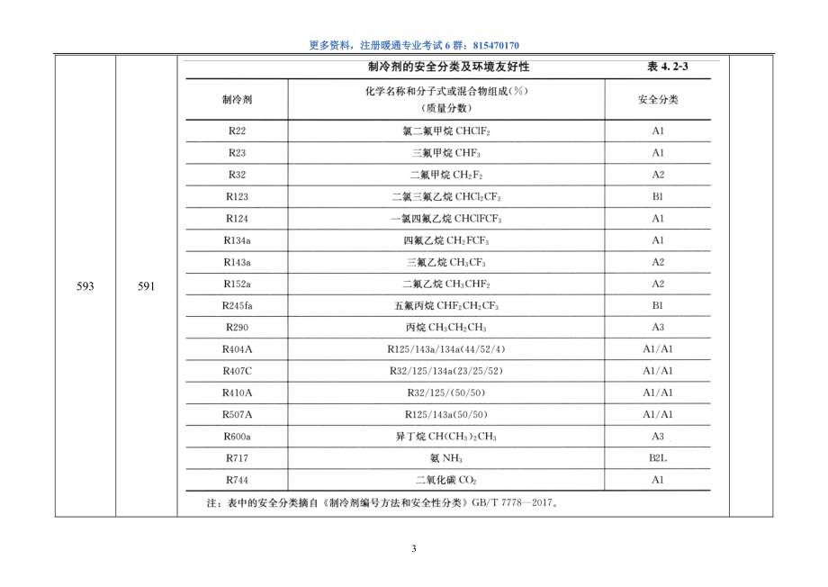 2021版暖专教材修改汇总高清打印版（4制冷+5绿建）.pdf_第3页