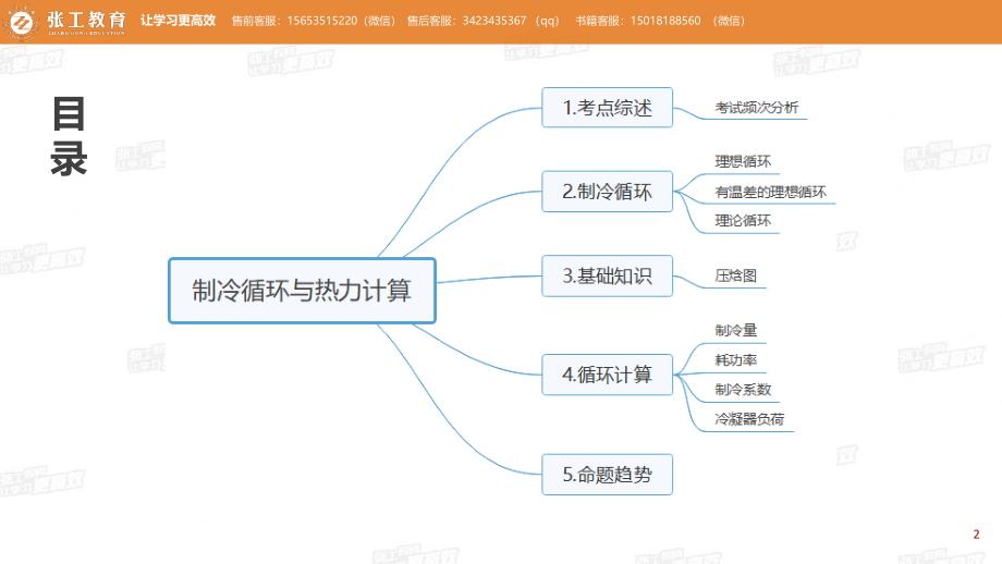 20210127【暖通专业公开课】制冷循环与热力计算-制冷赵老师.pdf_第2页