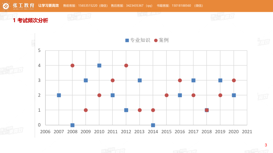 20210127【暖通专业公开课】制冷循环与热力计算-制冷赵老师.pdf_第3页