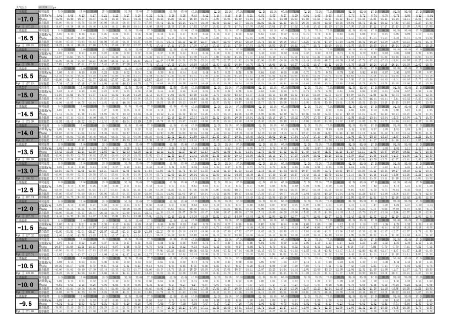 0焓湿表--80教育.pdf_第1页