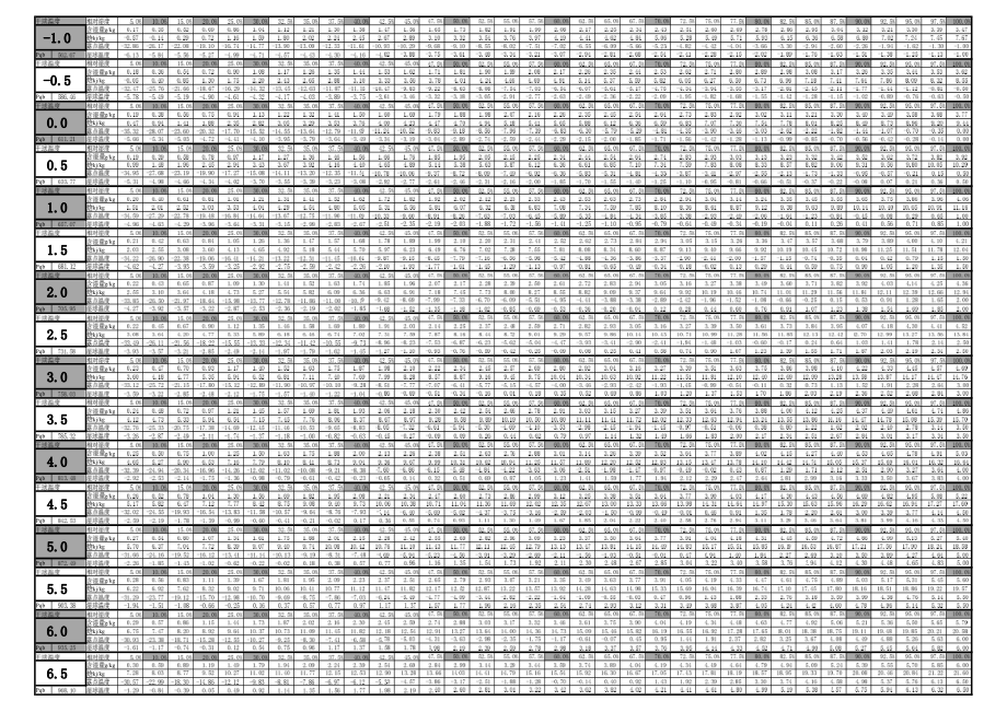 0焓湿表--80教育.pdf_第3页