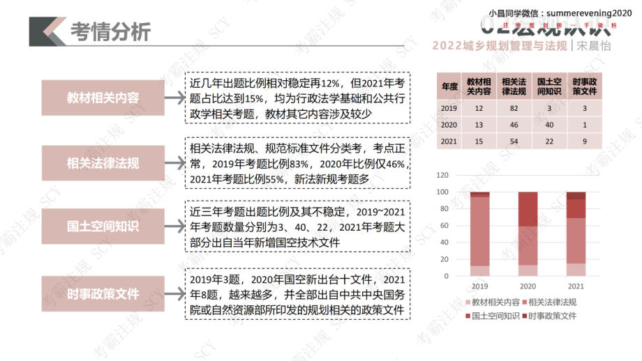 05 概述与城乡规划法.pdf_第2页