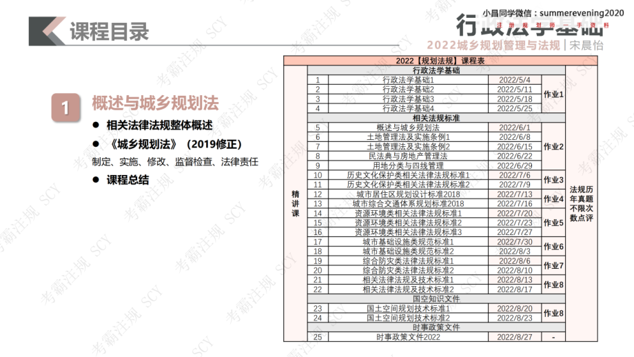 05 概述与城乡规划法.pdf_第3页