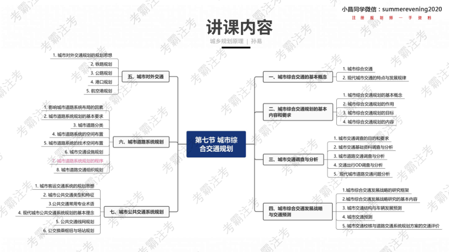 2022-11 城市综合交通规划（二）.pdf_第3页