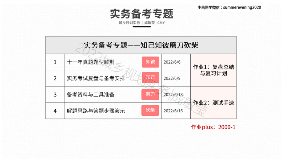 2022-04-解题思路与答题步骤演示.pdf_第2页