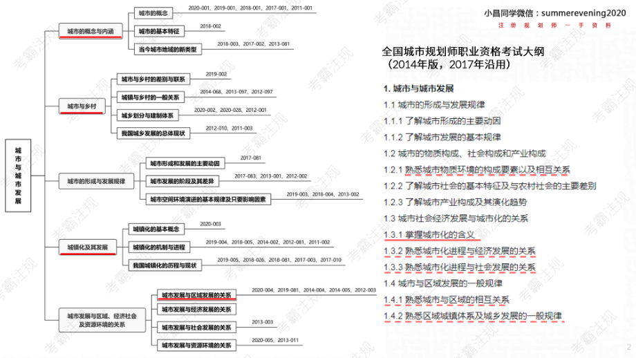 2022-01-作业解析-城市与城市发展.pdf_第2页