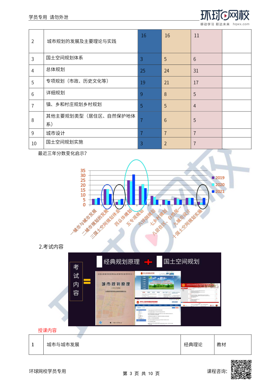 备考指导.pdf_第3页