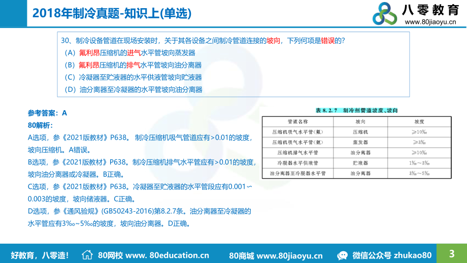 2018~2019年知识题(制冷).pdf_第3页