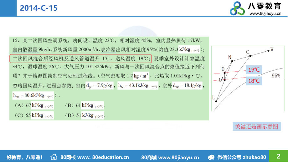 2014-2017年重点难点案例题（空调）.pdf_第2页