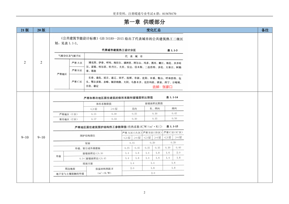 2021版暖专教材修改汇总word打印版（1供暖部分）.pdf_第2页