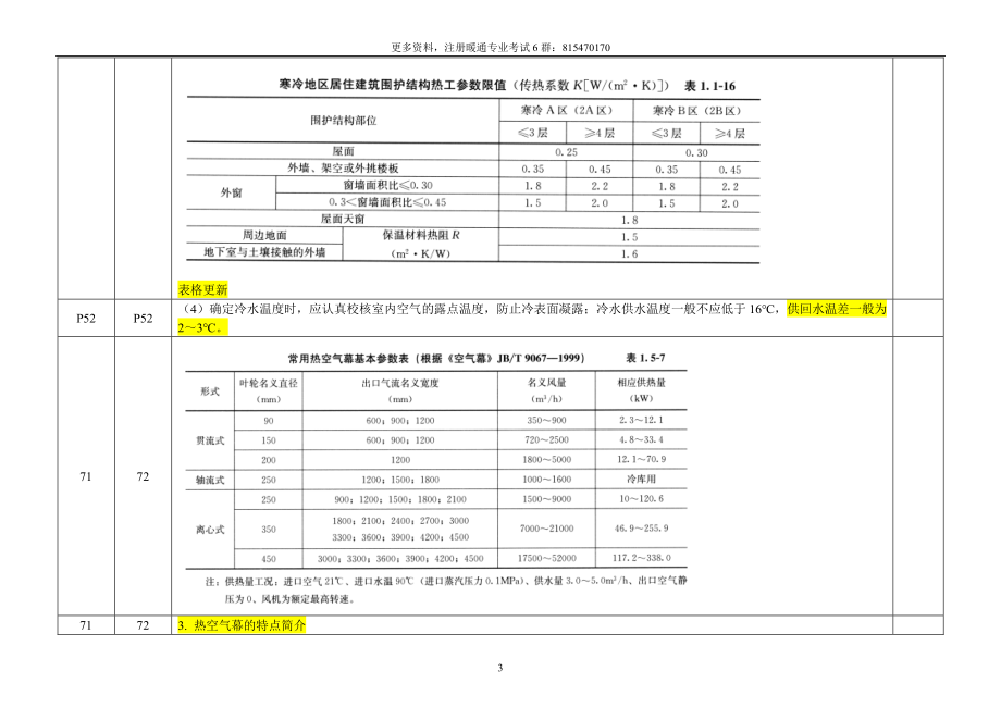 2021版暖专教材修改汇总word打印版（1供暖部分）.pdf_第3页