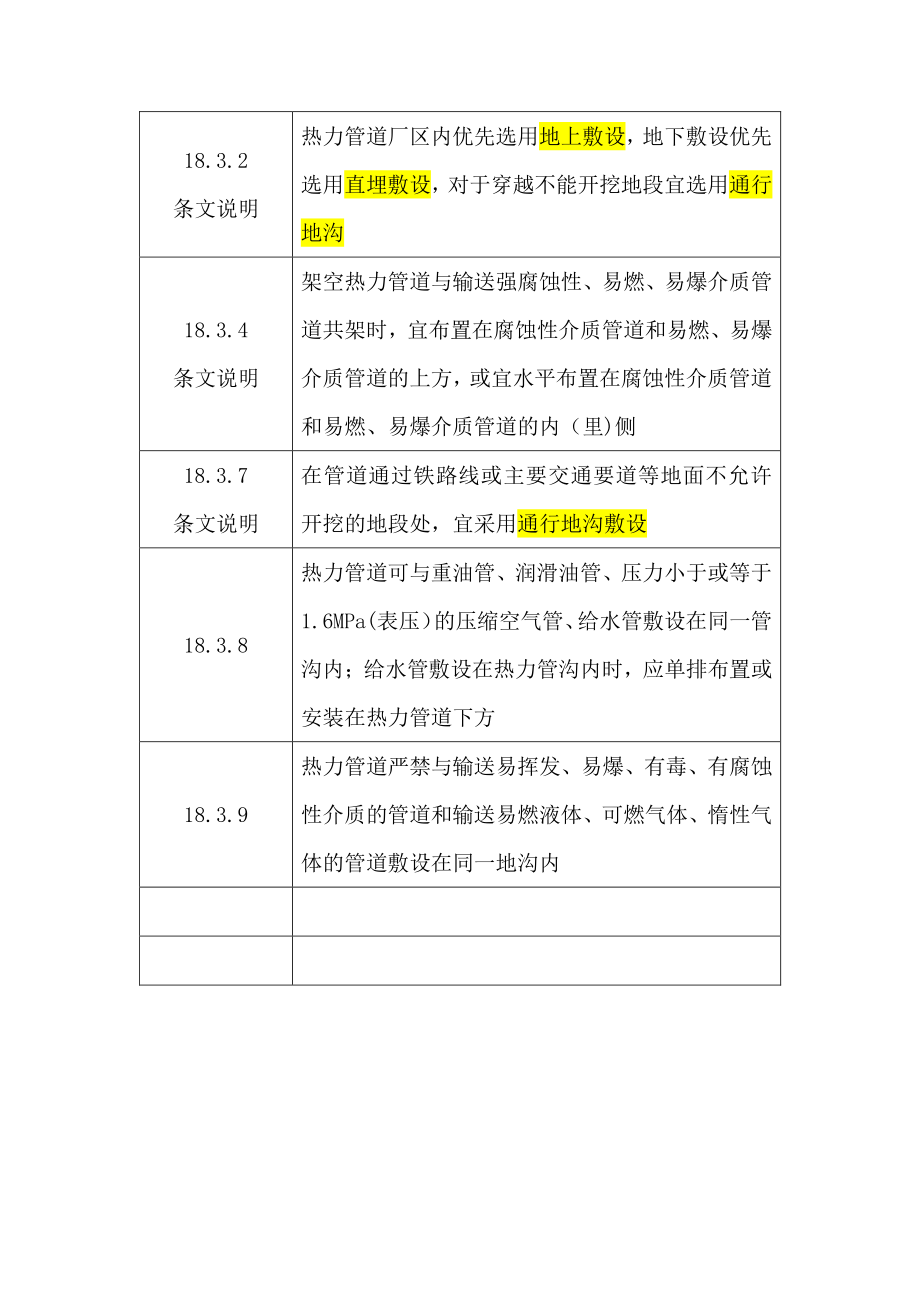 锅规关于敷设相关条款.pdf_第2页