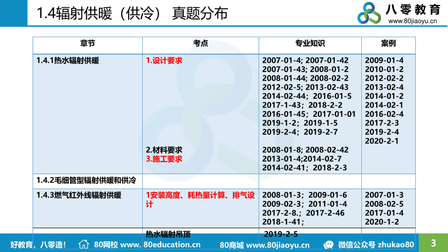 2021.02.03-精讲班-供暖第四讲.pdf_第3页