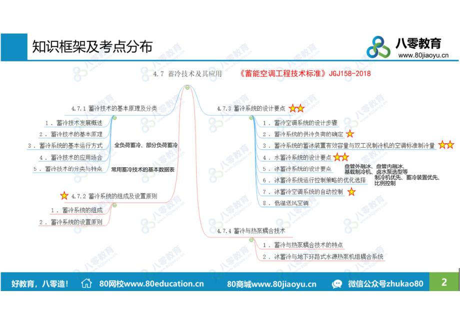 制冷7 蓄冷技术及其应用-课后（80雪孩子）.pdf_第2页