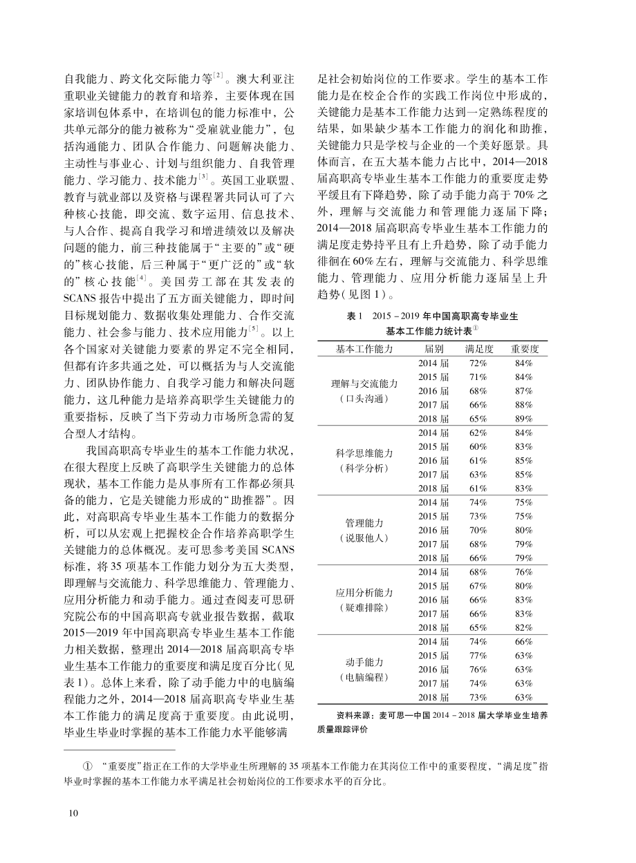 校企合作培养高职学生关键能力的困境及纾解之策.pdf_第2页