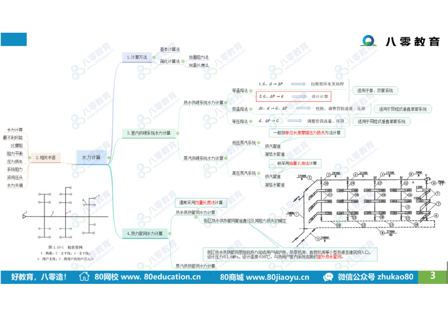 2021.3.25供暖专题3-水力计算-80雪孩子.pdf_第3页