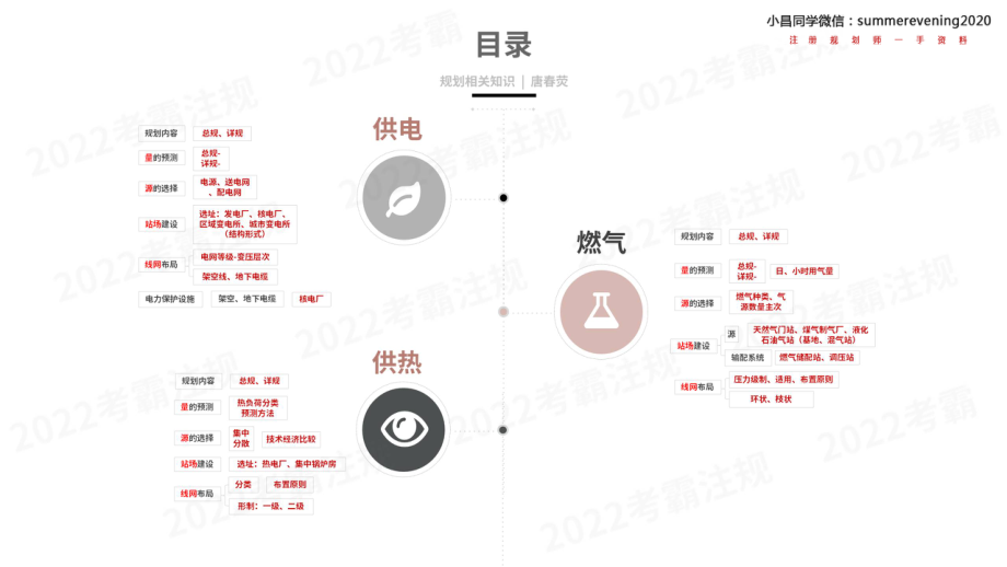 09城市供电、燃气、供热工程规划.pdf_第3页