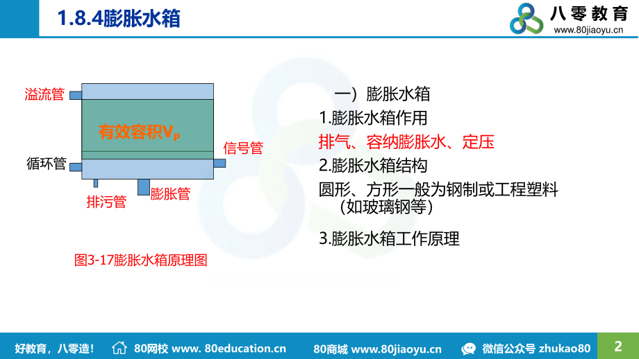 2021.03.03-精讲班-供暖第九讲.pdf_第2页