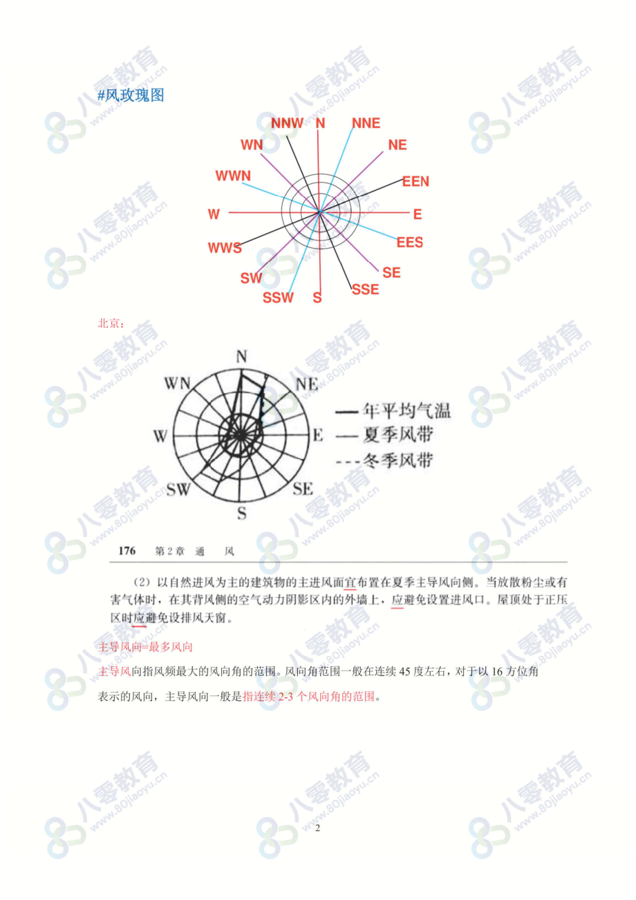 答疑课3-通风答疑20210403（80教育）.pdf_第2页