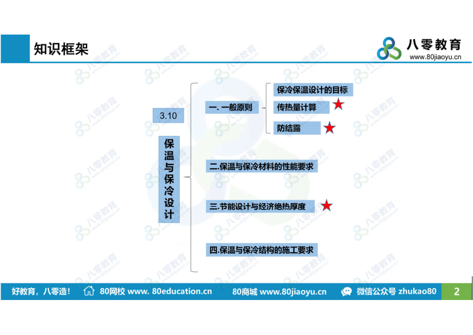 空调10-保温和保冷-预习-瓜子哥.pdf_第2页