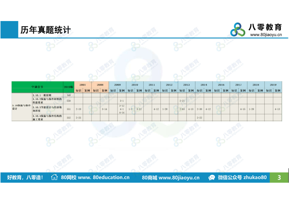 空调10-保温和保冷-预习-瓜子哥.pdf_第3页