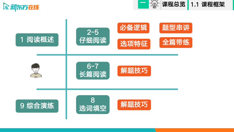 6_四级阅读全程班_长篇阅读1_陈志超.pdf_第3页