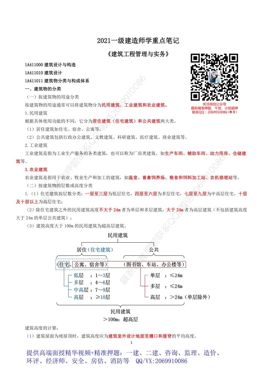 2021版一建建筑重点笔记.pdf_第1页