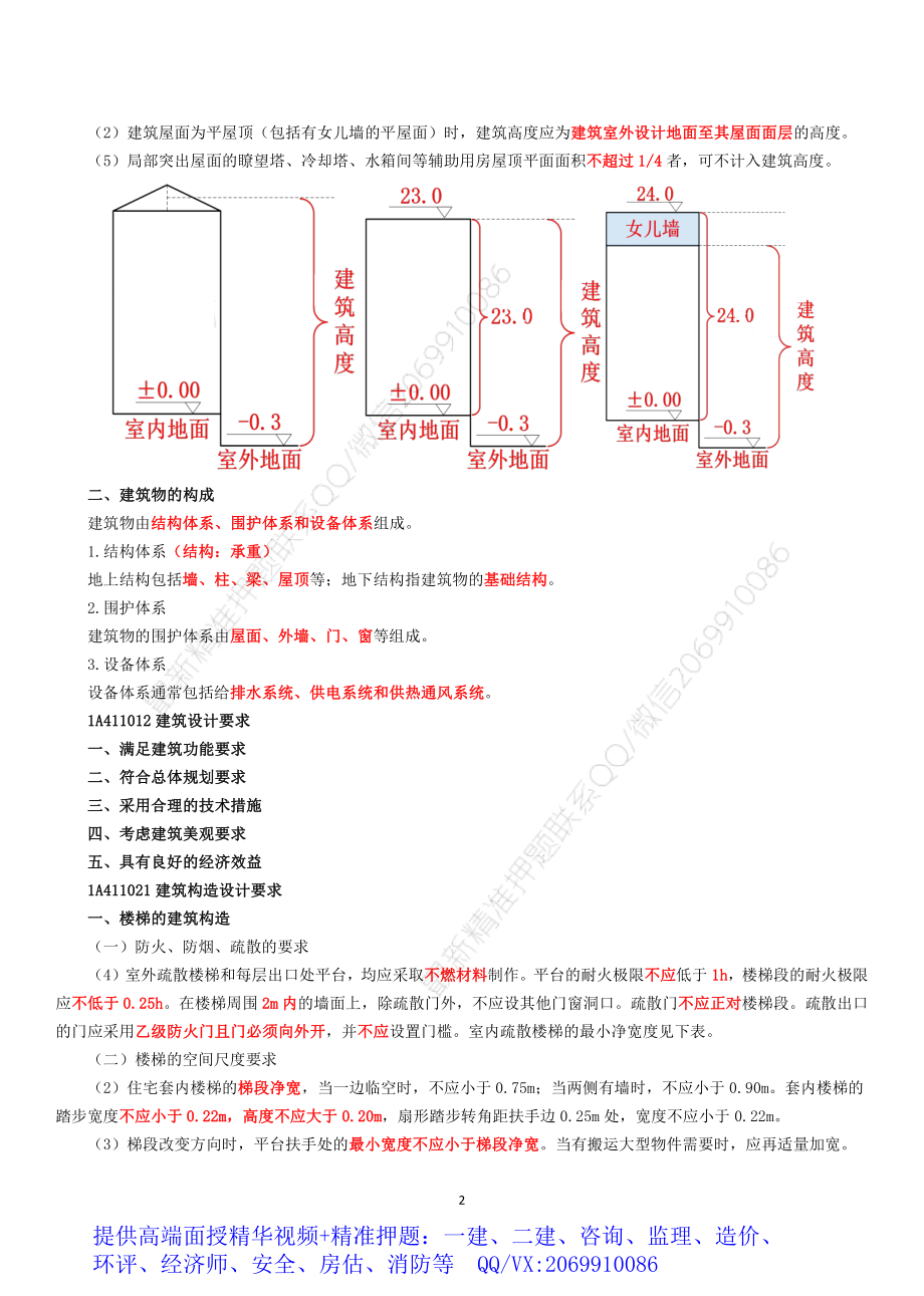 2021版一建建筑重点笔记.pdf_第2页