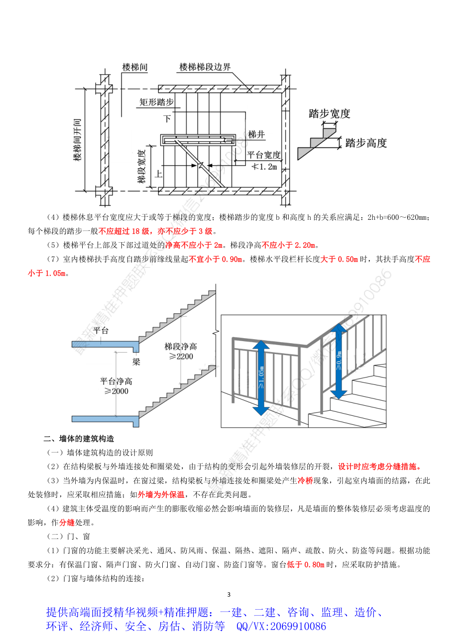 2021版一建建筑重点笔记.pdf_第3页