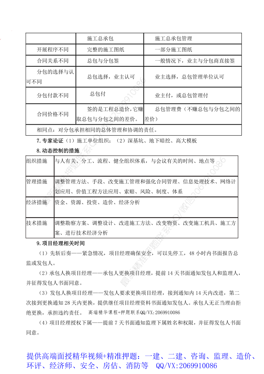 2021年一建《项目管理》考点速记.pdf_第2页