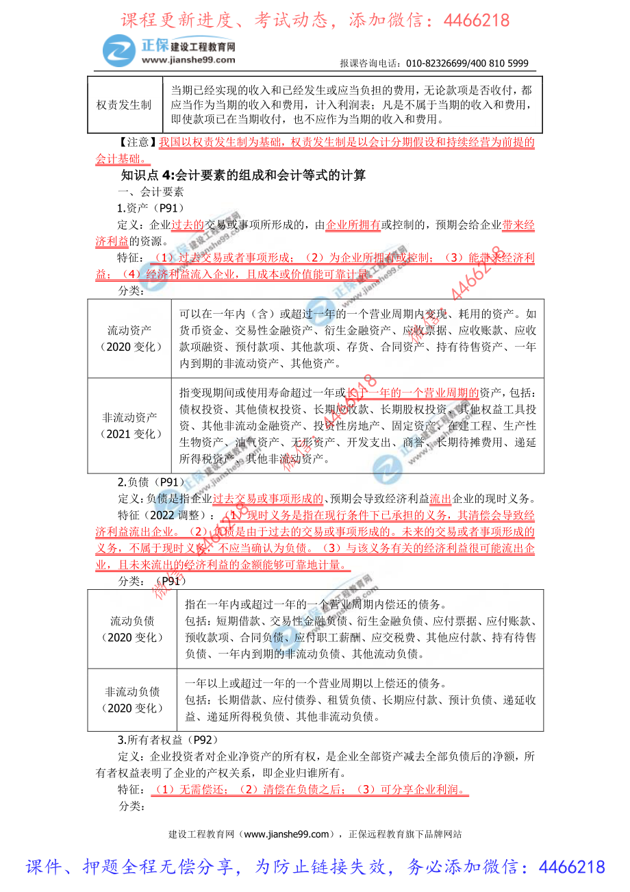 一建经济-JG-冲关宝典（中）.pdf_第2页