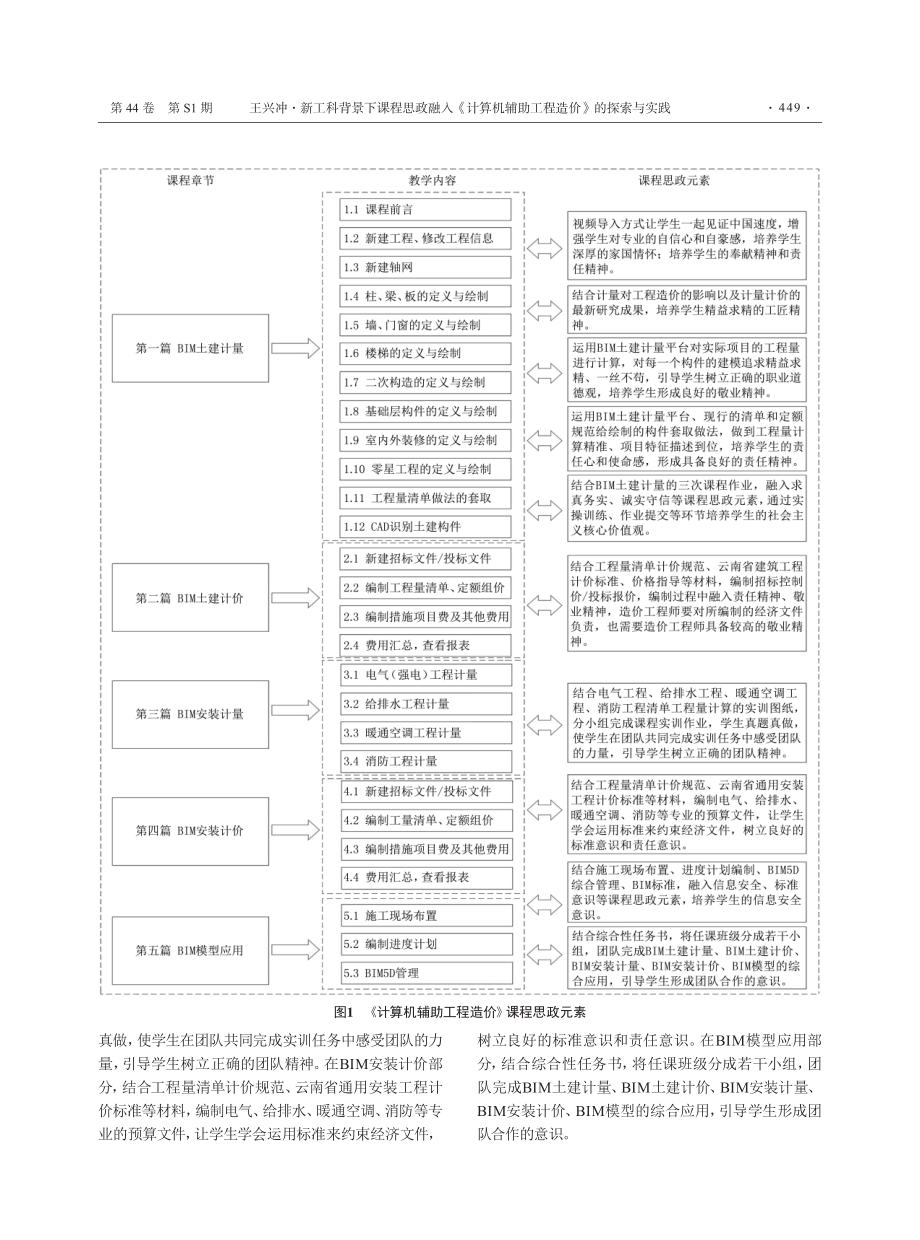 新工科背景下课程思政融入《计算机辅助工程造价》的探索与实践.pdf_第3页