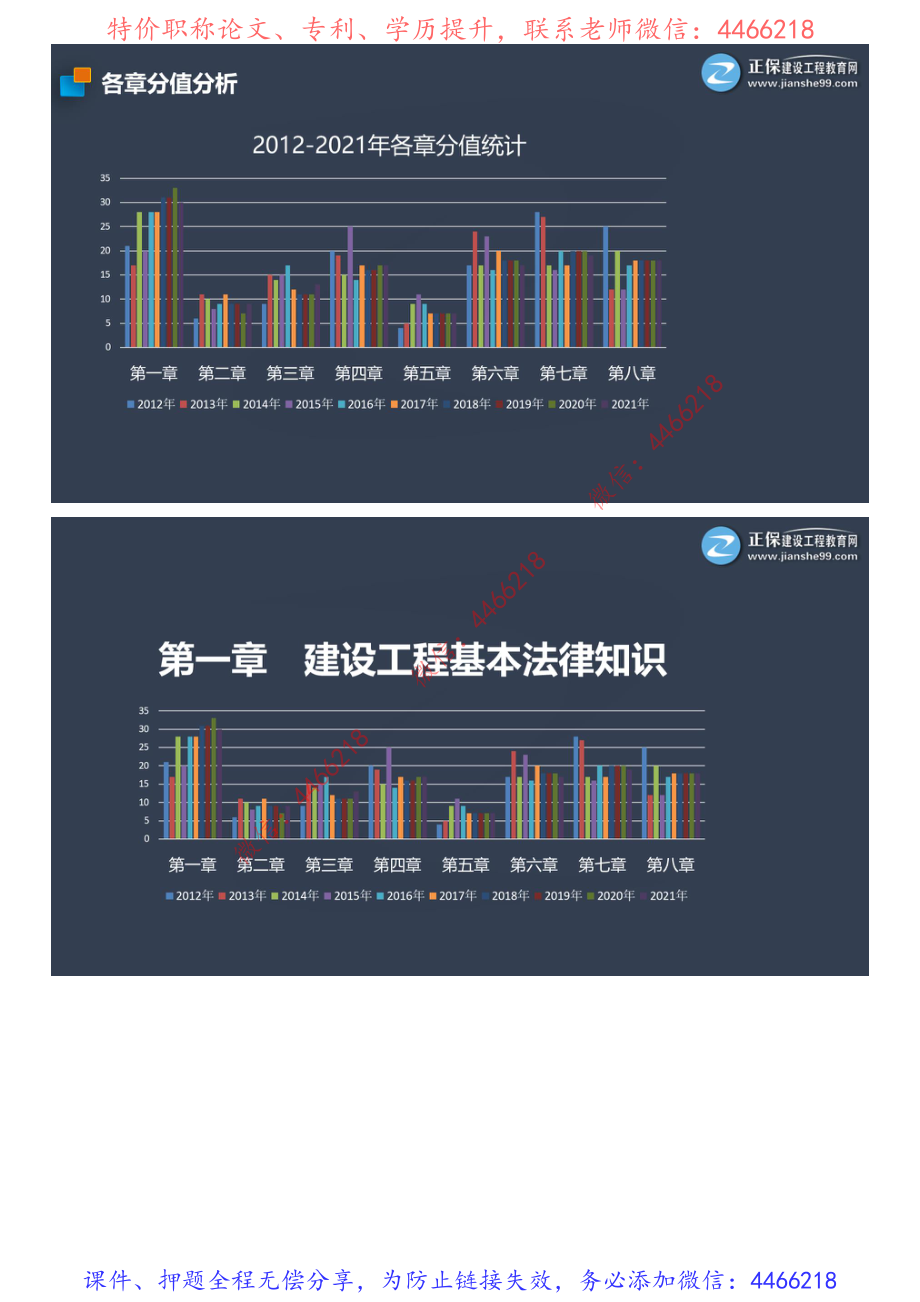 2022一级建造师工程法规考前点拨.pdf_第2页