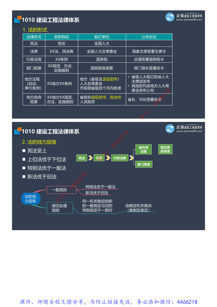 2022一级建造师工程法规考前点拨.pdf_第3页