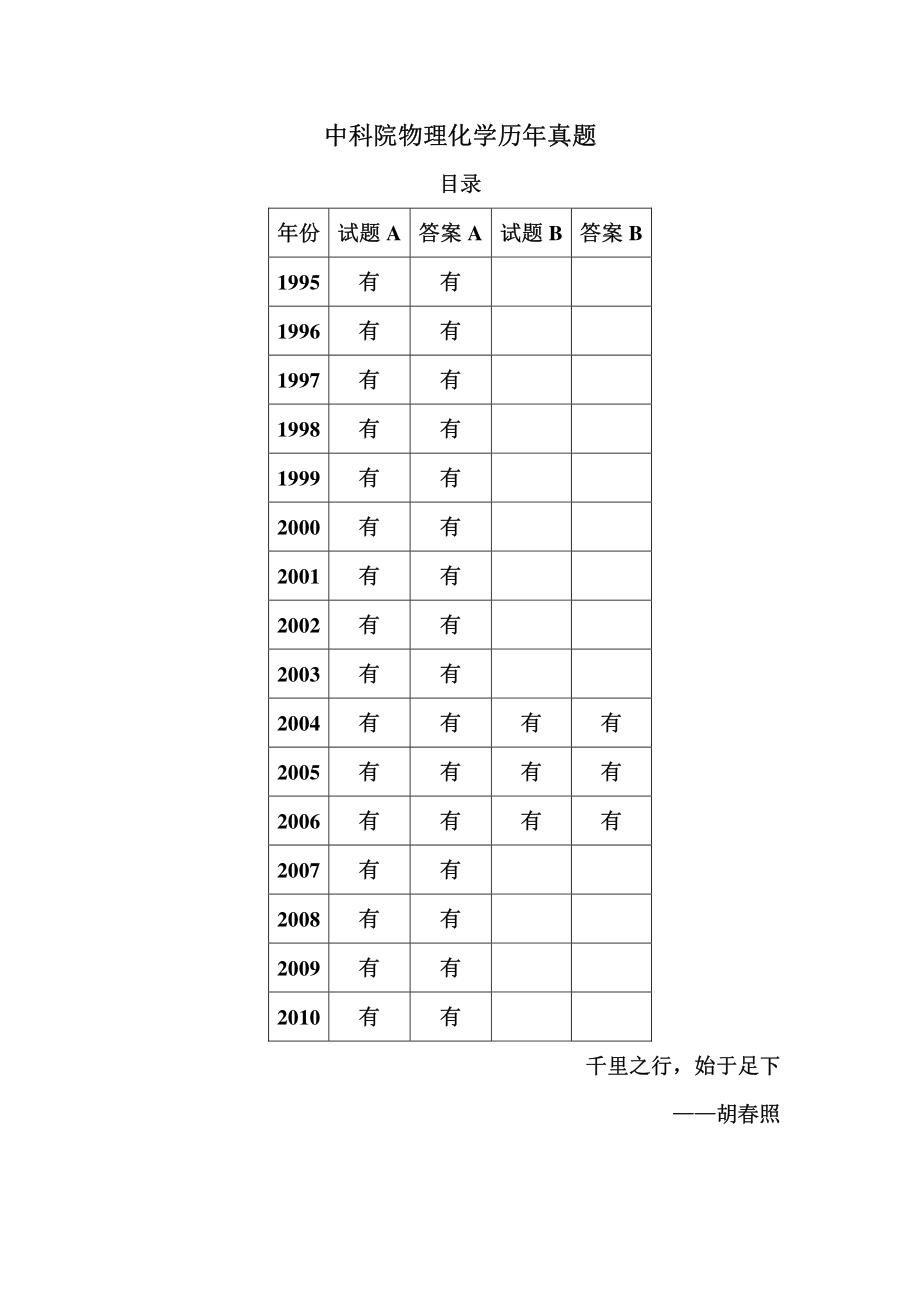 中科院物化真题及答案1995-2010.pdf_第1页