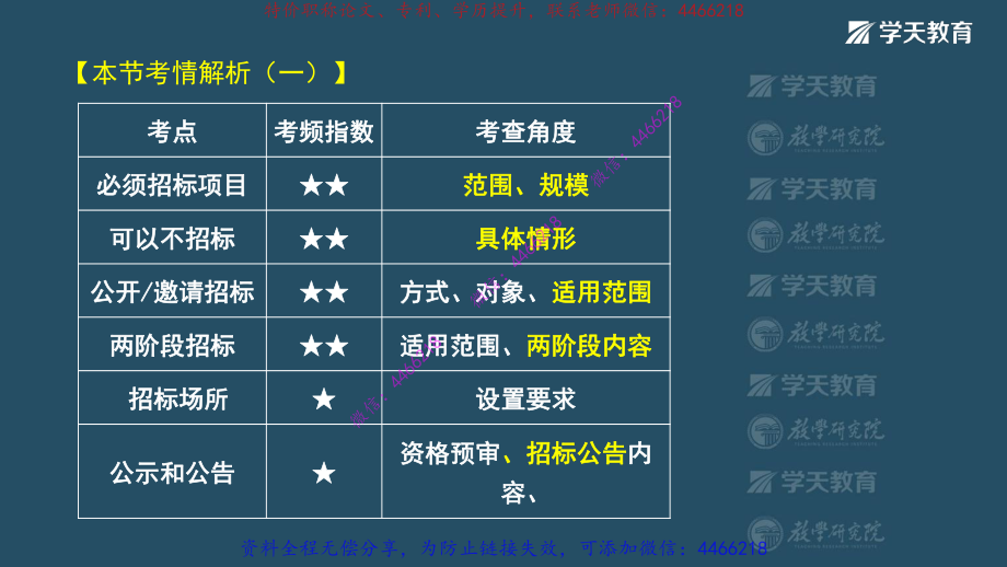 10.2022一建法规精讲强化班【第三章】武海峰【视图版】.pdf_第3页