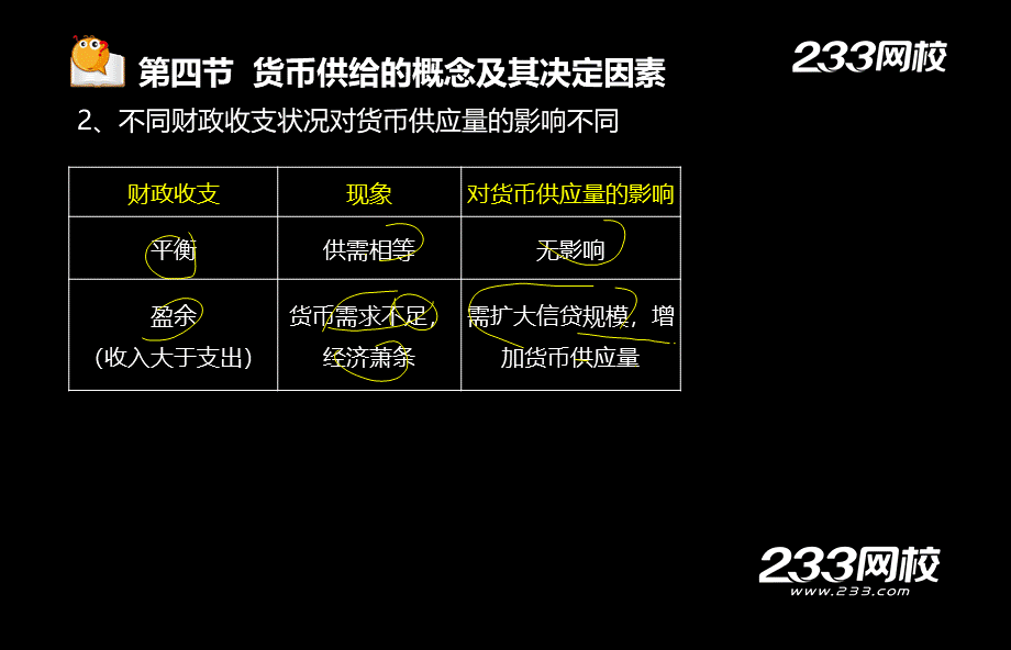 3-2康俊杰-2015经济师-初级金融专业-精-第一章第4～5节（美工版2015.7.10） - 副本 (2)(1).ppt_第2页