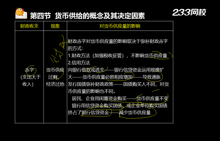 3-2康俊杰-2015经济师-初级金融专业-精-第一章第4～5节（美工版2015.7.10） - 副本 (2)(1).ppt_第3页