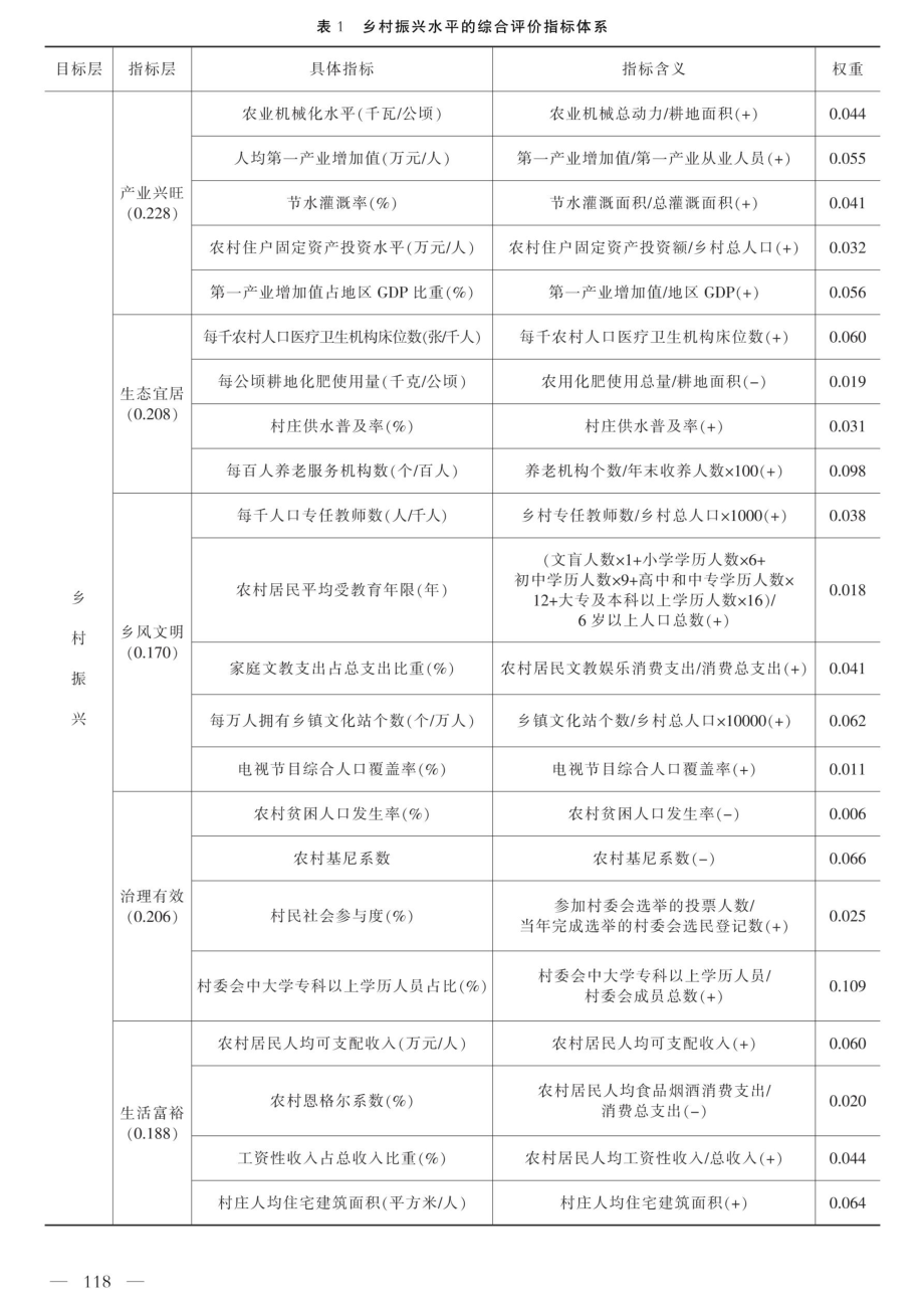 新发展格局下乡村振兴水平的时空差异及其影响因素.pdf_第3页