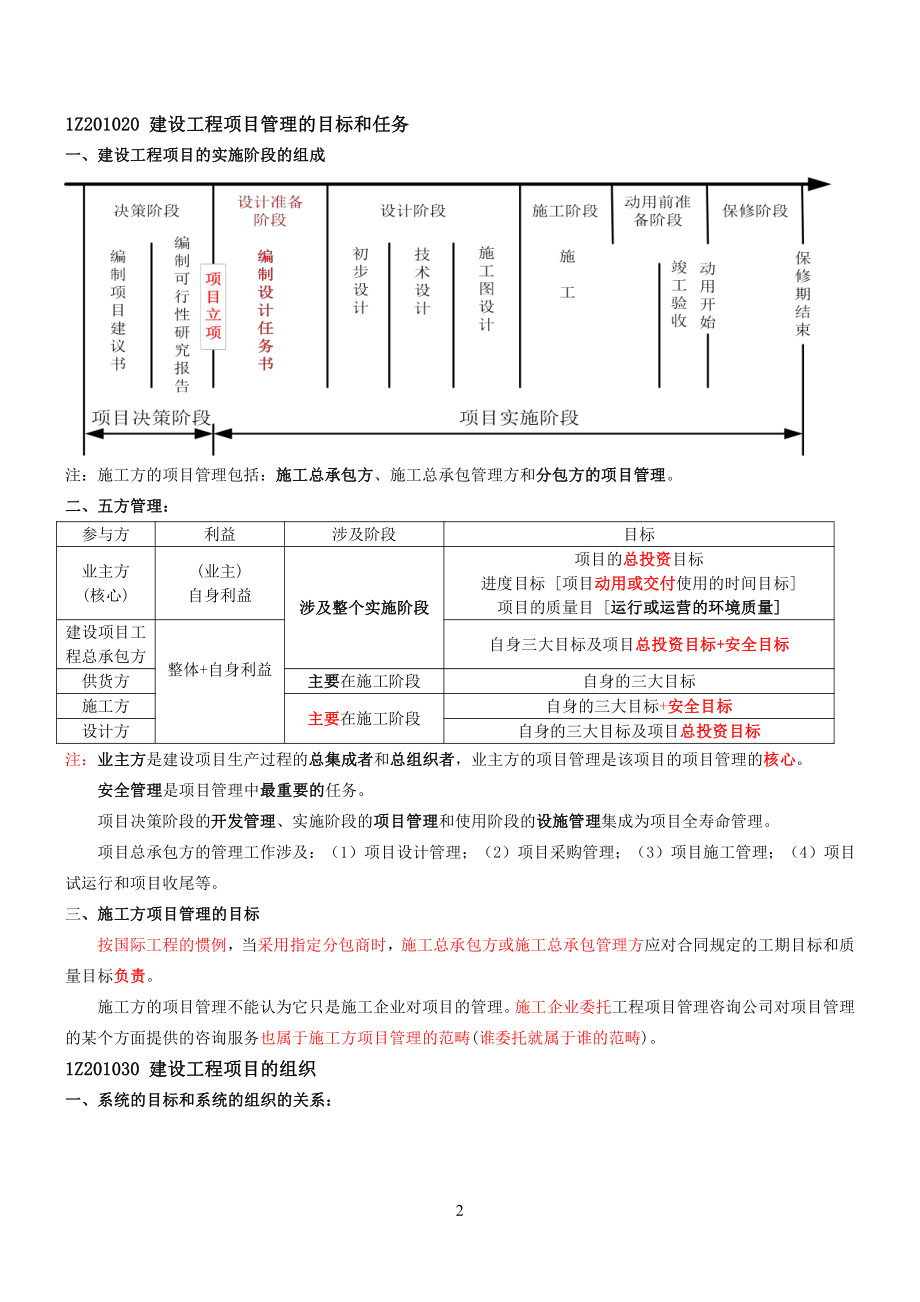 2021年一建管理一本通.pdf_第2页