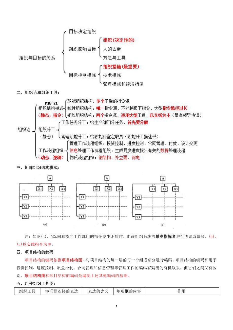 2021年一建管理一本通.pdf_第3页