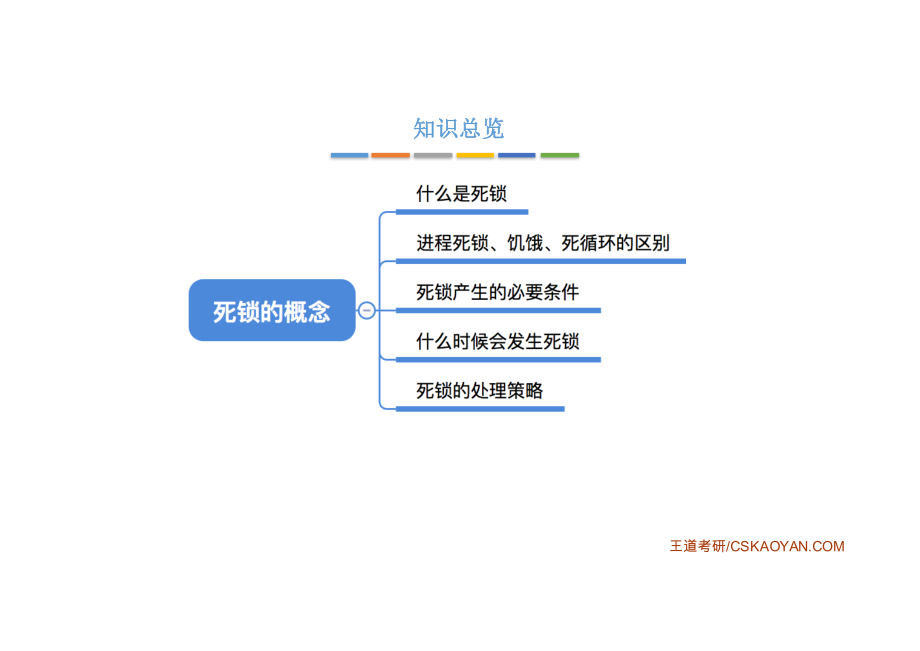 2.4_1_死锁的概念.pdf_第2页