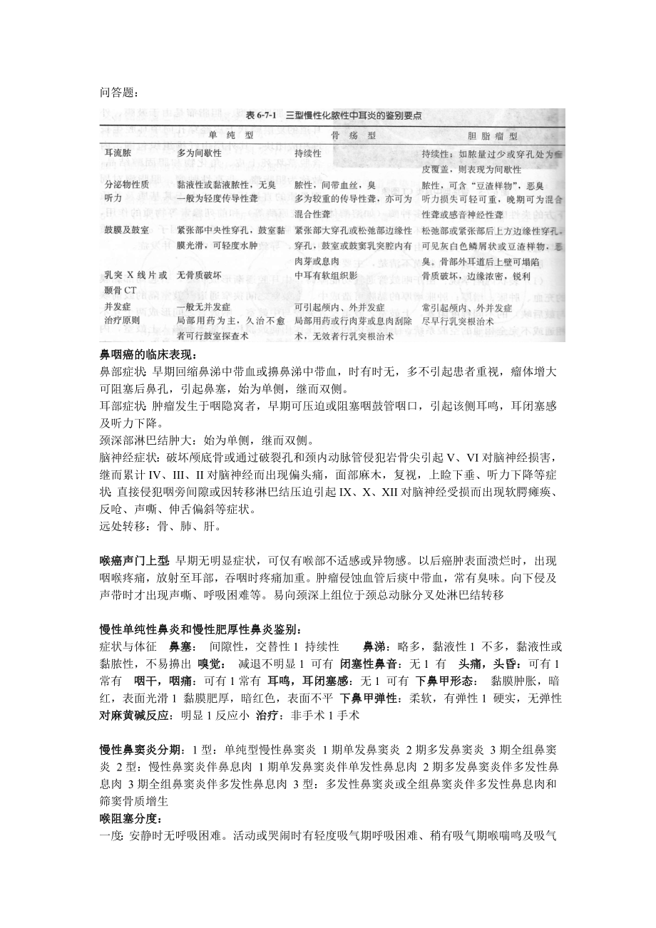 耳鼻喉头颈外科学重点(本科).doc_第2页