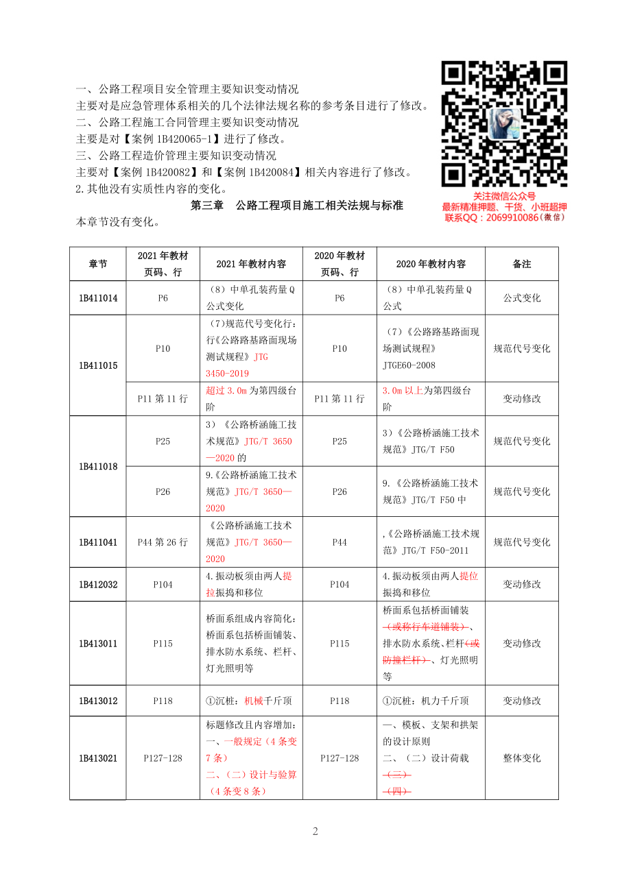 2021年一建公路教材变动.pdf_第2页