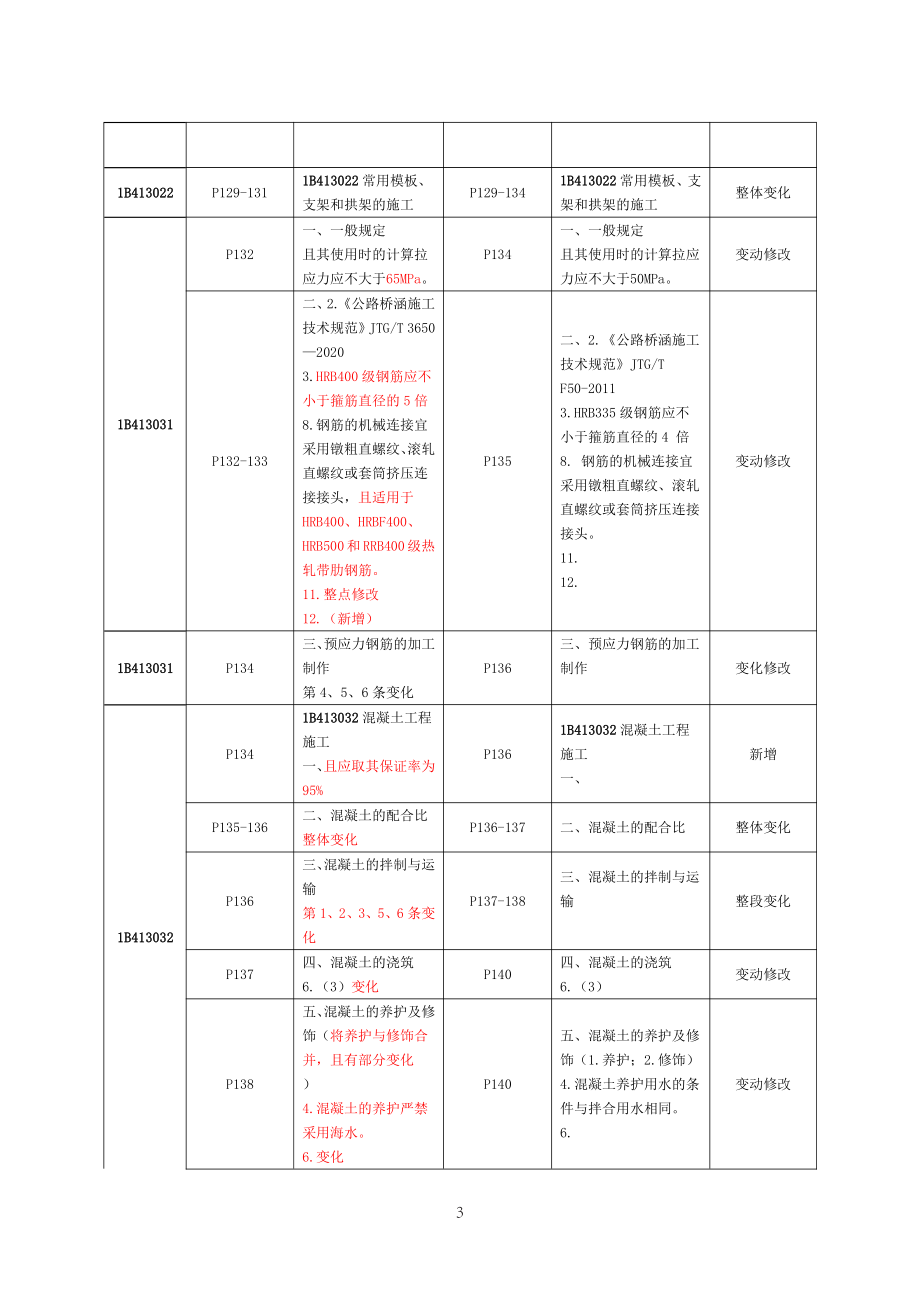 2021年一建公路教材变动.pdf_第3页