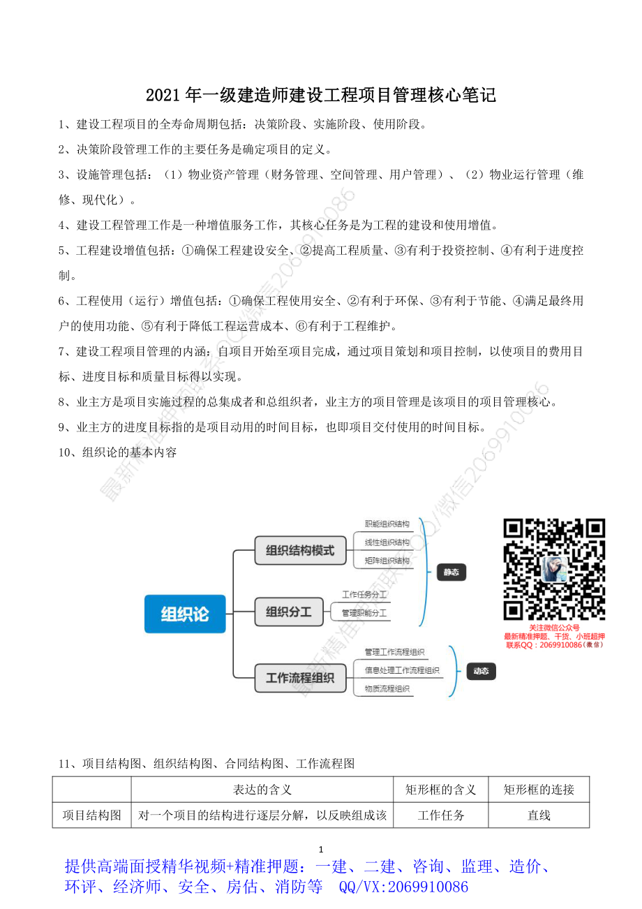 2021年一建管理核心笔记.pdf_第1页