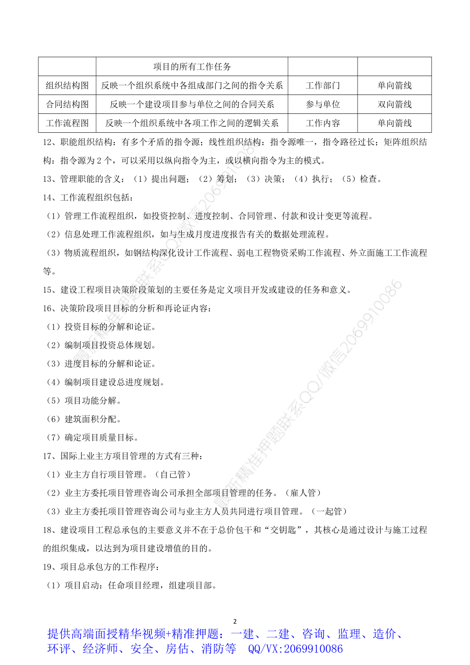 2021年一建管理核心笔记.pdf_第2页