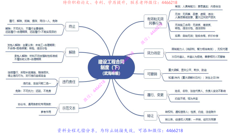 13.一建法规思维导图【第四章】.pdf_第2页