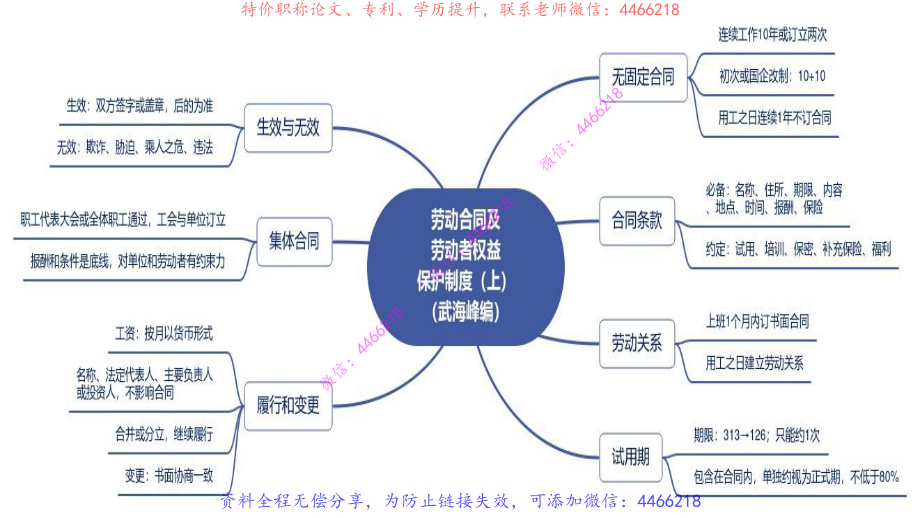 13.一建法规思维导图【第四章】.pdf_第3页